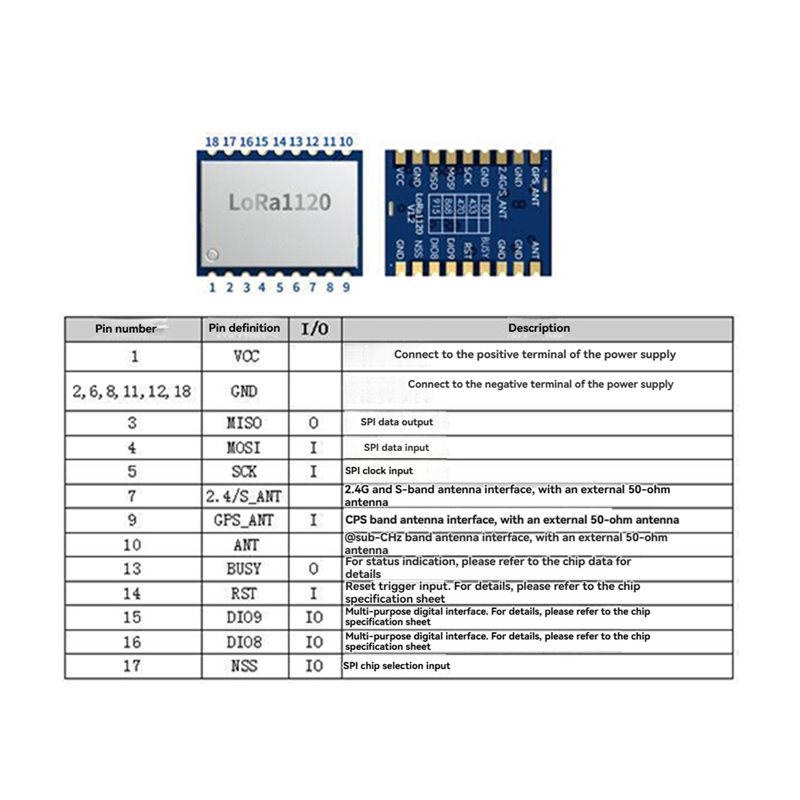 【PRICE-DROP!】LR1120 Lora Wirel - Drone Rc Price recensie en prijs